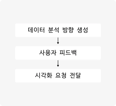 ImageSlide<b>데이터 분석 Agent</b>