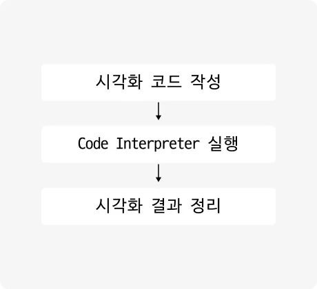 ImageSlide<b>시각화 Agent</b>
