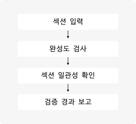 ImageSlide<b>결과 정리 Agent</b>