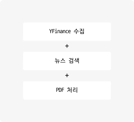 ImageSlide<b>데이터 수집 Agent</b>