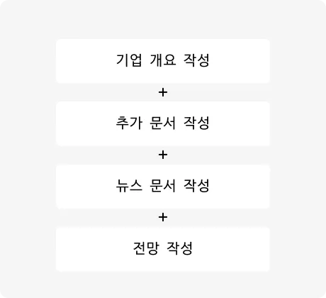 ImageSlide<b>리포트 작성 Agent</b>