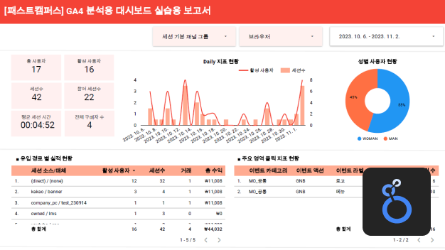 ImageSlide<span style="color: #ffffff; font-weight: bold; text-align: center; display: block;">looker studio 활용한 데이터 시각화</span>