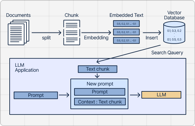 ImageSlide<div style="display: flex; align-items: center; gap: 5px;">
    <img src="https://cdn.day1company.io/prod/uploads/202501/161027-1502/1.webp" 
         alt="로고" 
         style="width: 25px; height: auto; max-width: 100%;">
    <span style="font-size: 16px; font-weight: bold; color: #000;">실전에서 가장 중요한 RAG 구현</span>
</div>
<br>
<b>▶︎ 학습 내용</b>