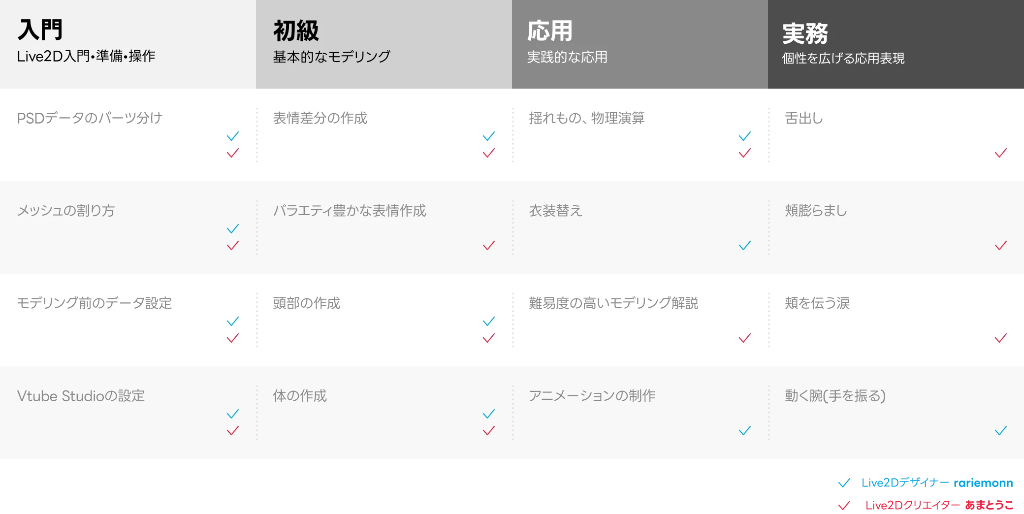 Coloso rariemonn＆あまとうこ