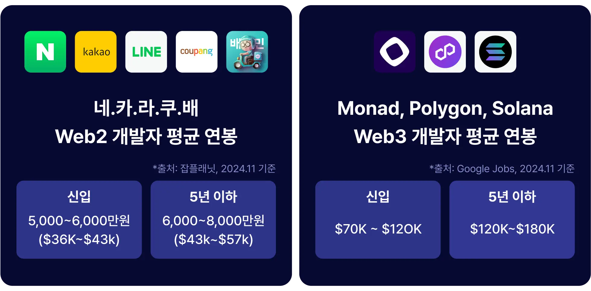 B-Harvest와 함께 하는 블록체인 개발의 모든 것 | 패스트캠퍼스