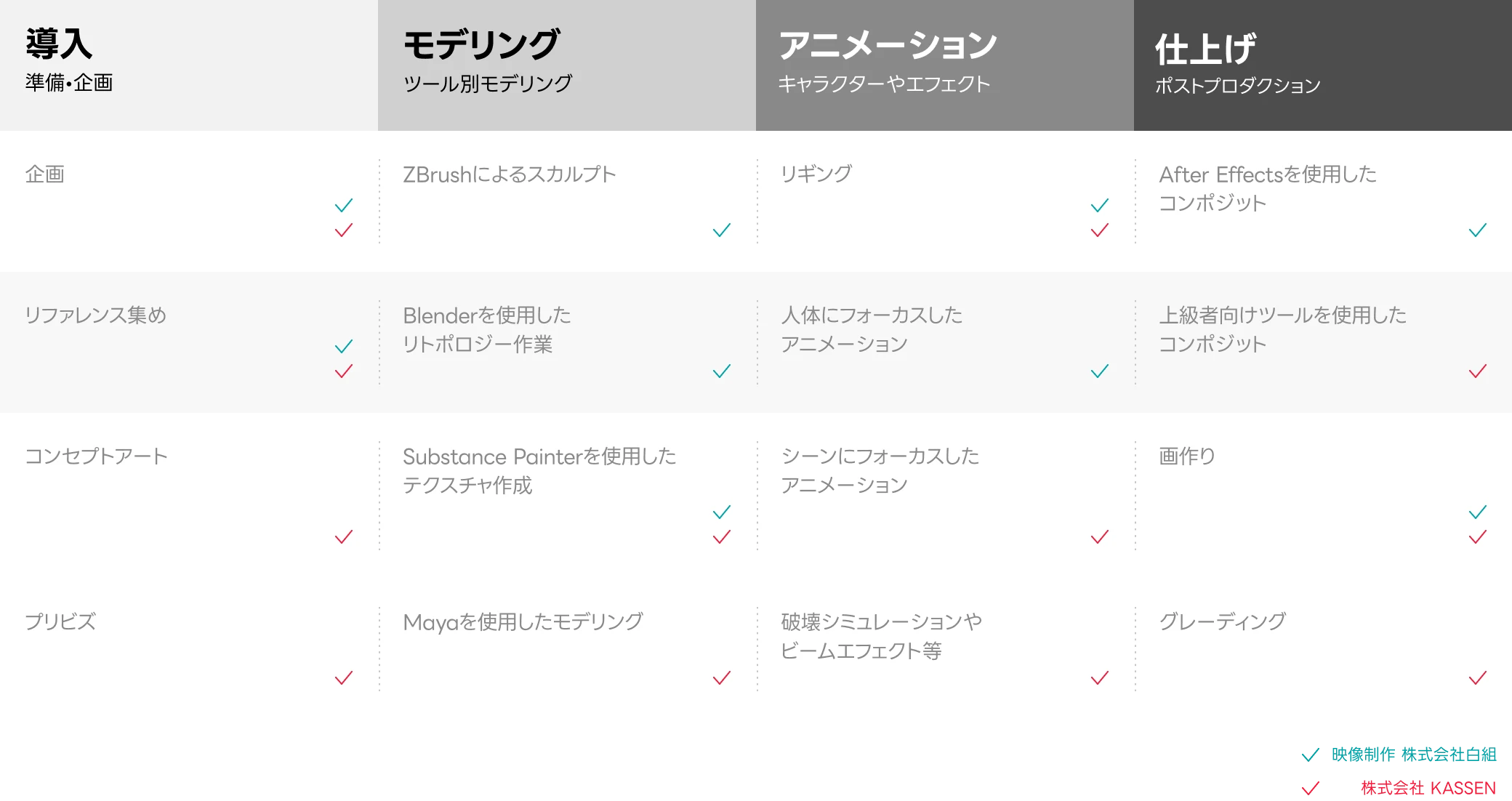 Coloso 白組＆KASSEN