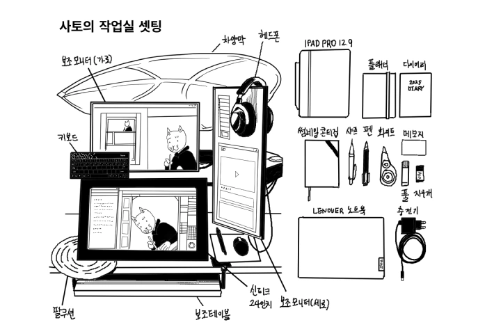에셋 구성 이미지