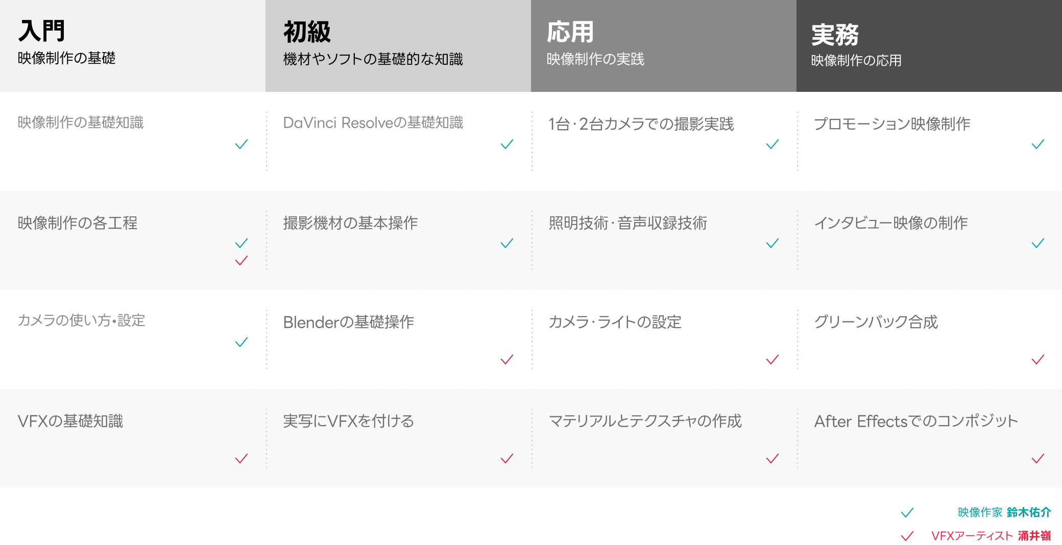 Coloso 카테고리 ロードマップ