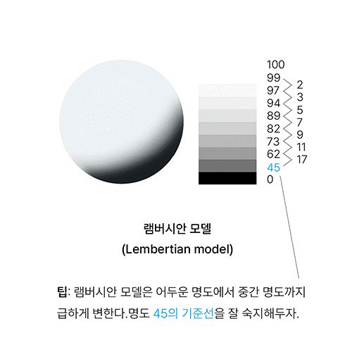 Illustrator, bmtol
