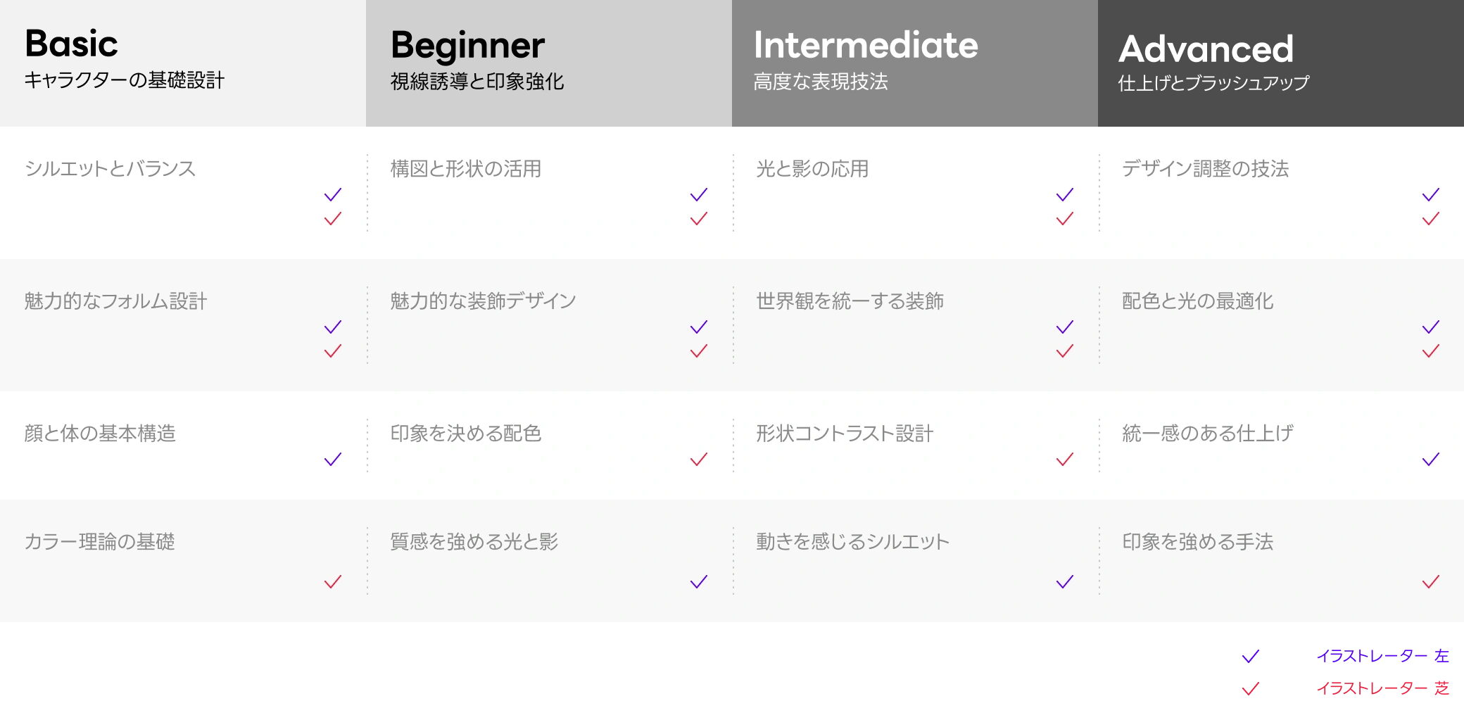Coloso 左＆芝 講座内容