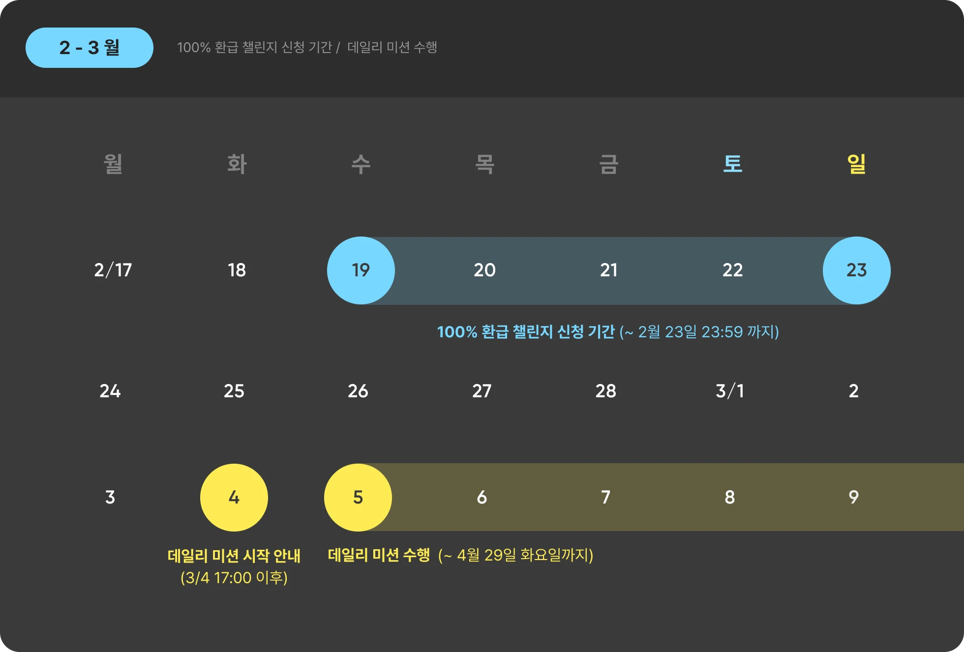 💌 (~2/23) 100% 환급 챌린지에 도전할 강의를 선택하세요! | 패스트캠퍼스