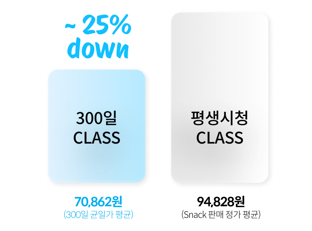 콜로소 가격표