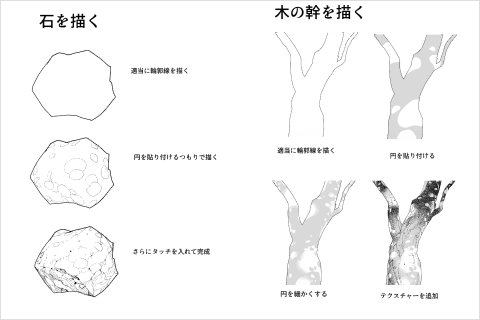 漫画家 篠房六郎