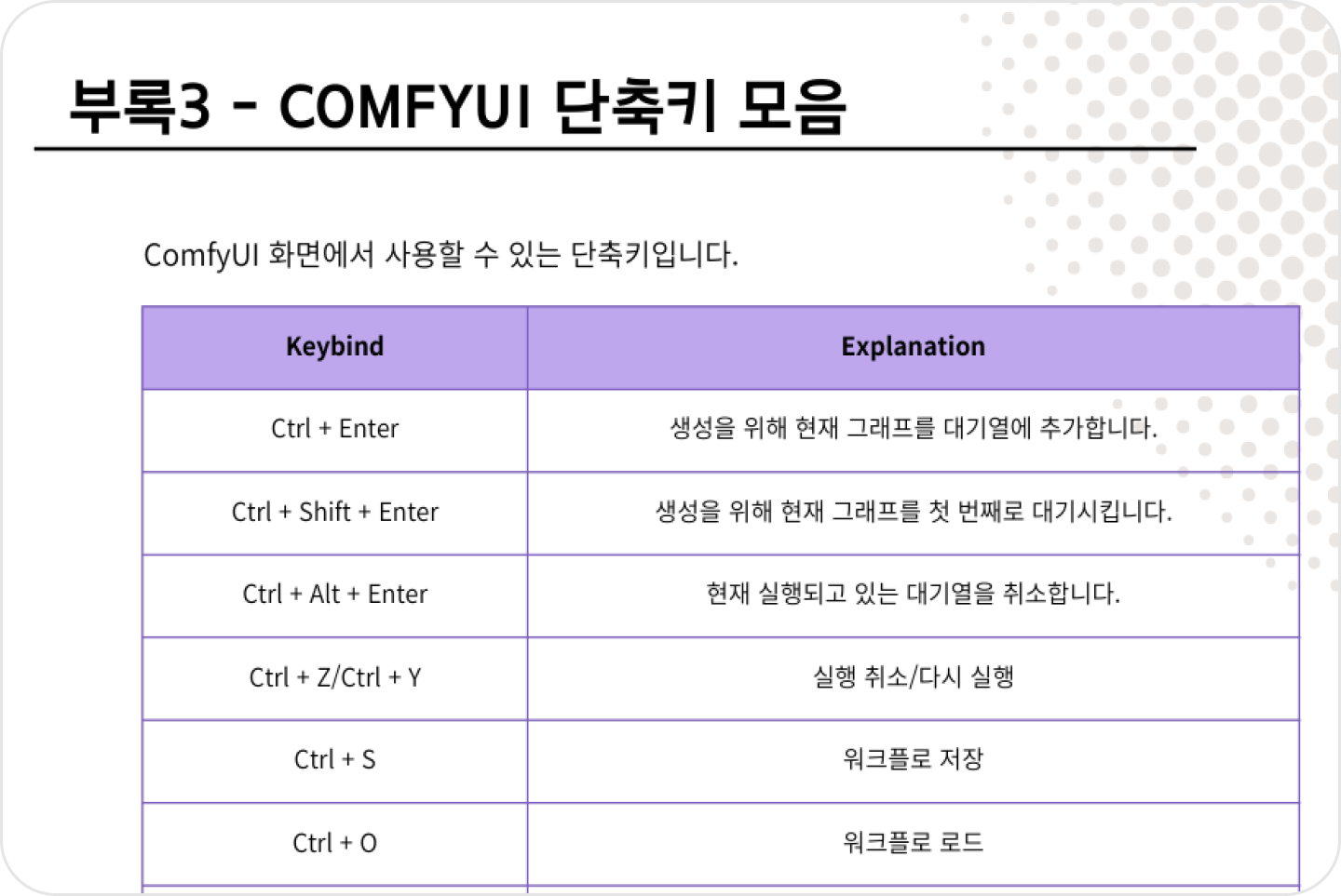 ImageSlide<b><span style="color:#FF703C;">쉽고 빠르게 작업 효율 상승시킬</span><br>
<span style="color:#000;">ComfyUI 실전 단축키 29개 모음집</span></b>