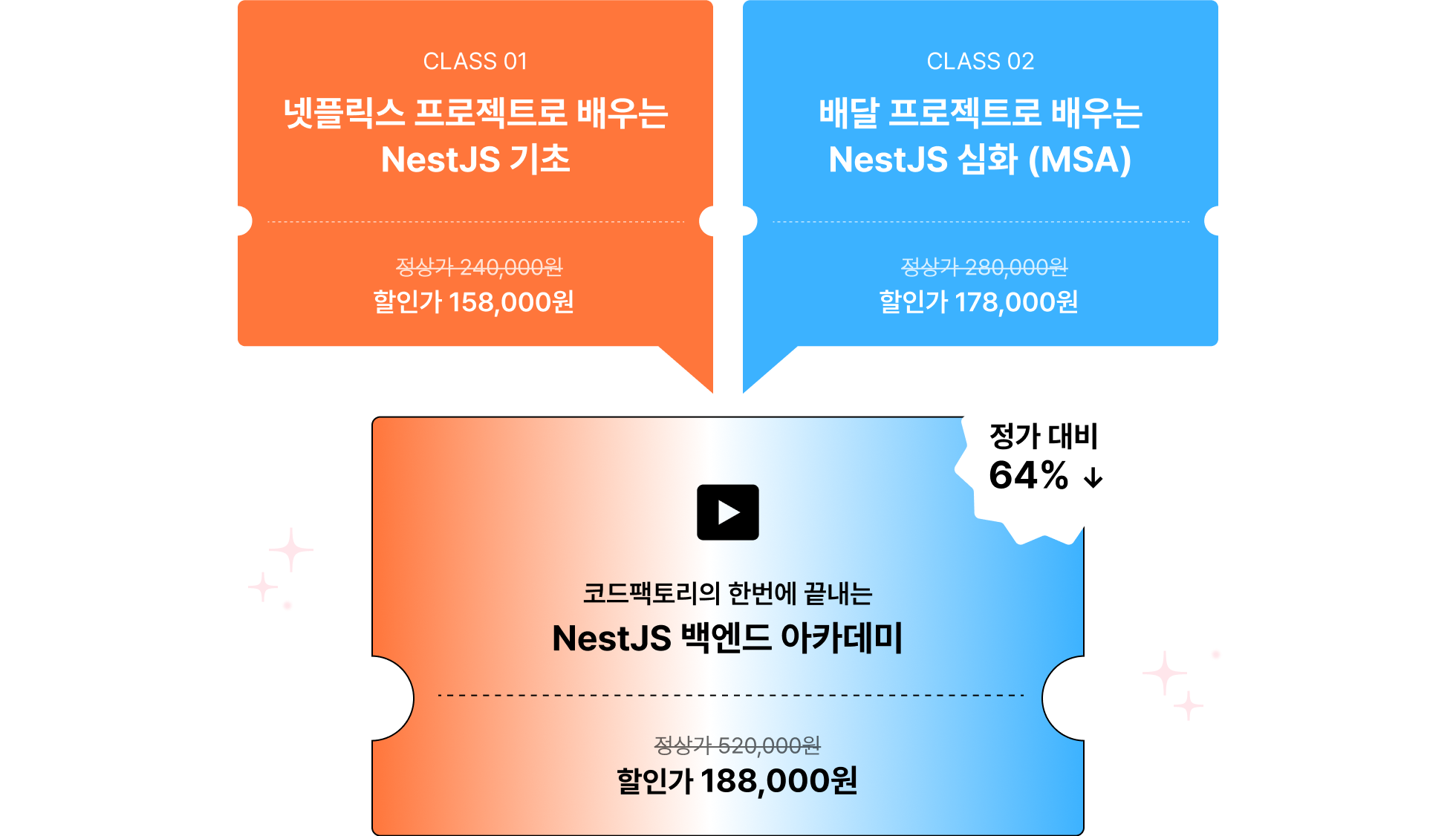 코드팩토리, NestJS, MSA, 백엔드, 넷플릭스, 배달, 스트리밍, 결제