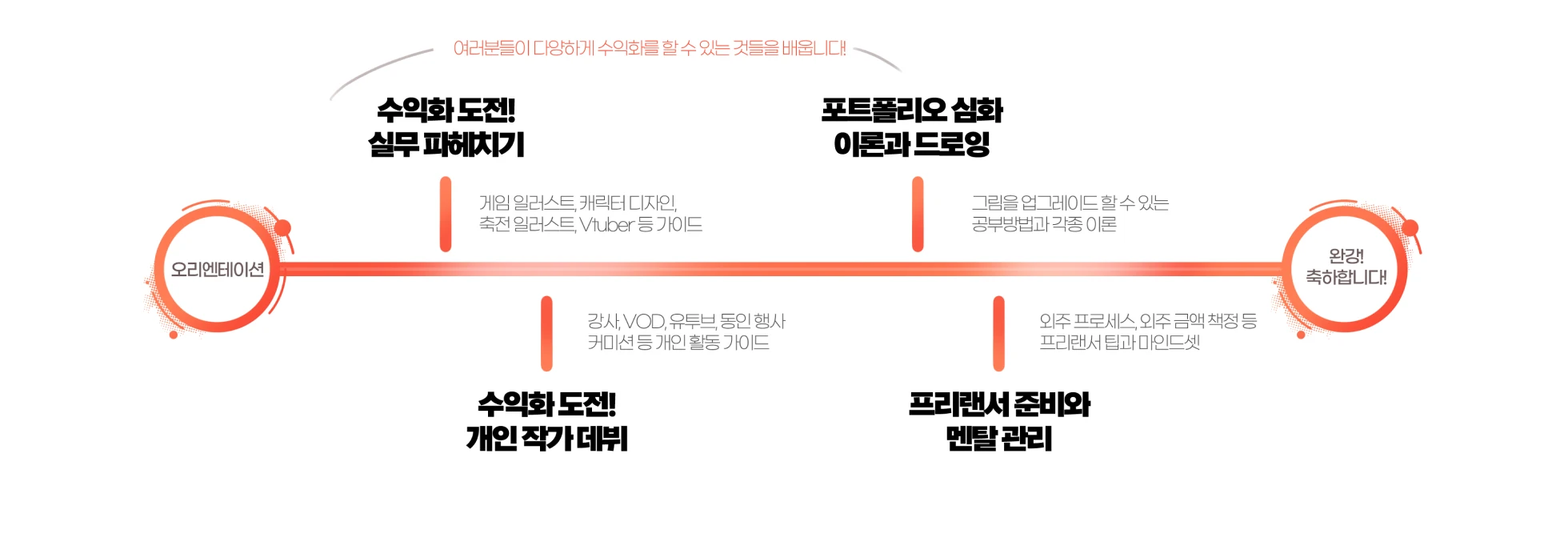 소융2로드맵