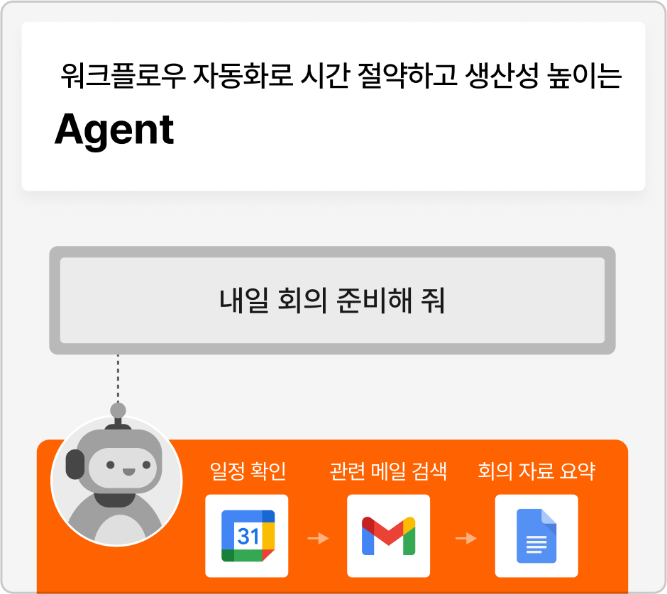 ImageSlide<span style="color:#4D4D4D;">AI Agent는 스스로 판단하고 여러 단계를 연달아 수행할 수 있어 업무 효율성을 증가시킬 수 있습니다. </span>