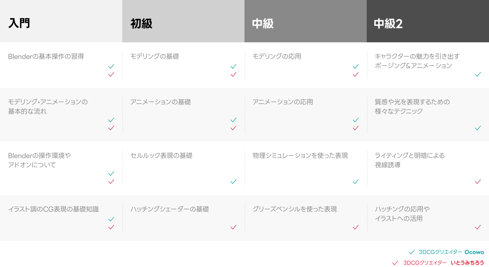 Coloso Ocowa＆いとうみちろう