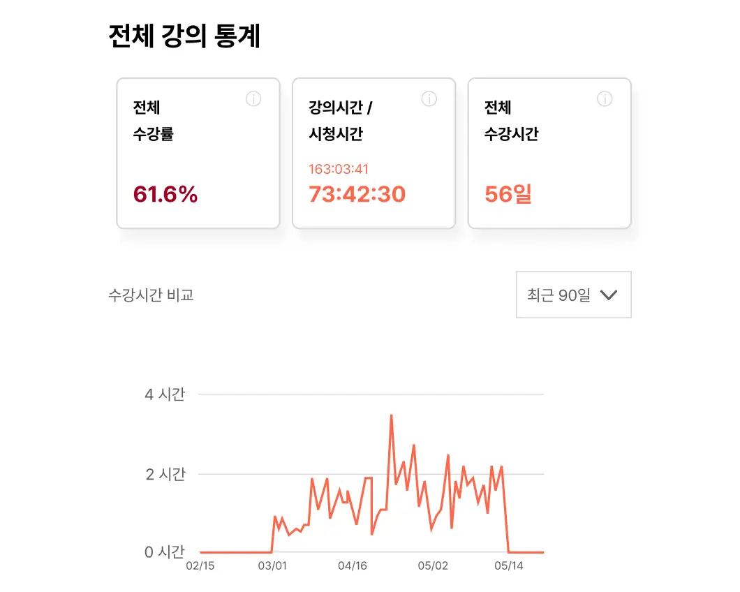 ImageSlide<b> 학습 통계 기록 캡쳐 사진 </b>