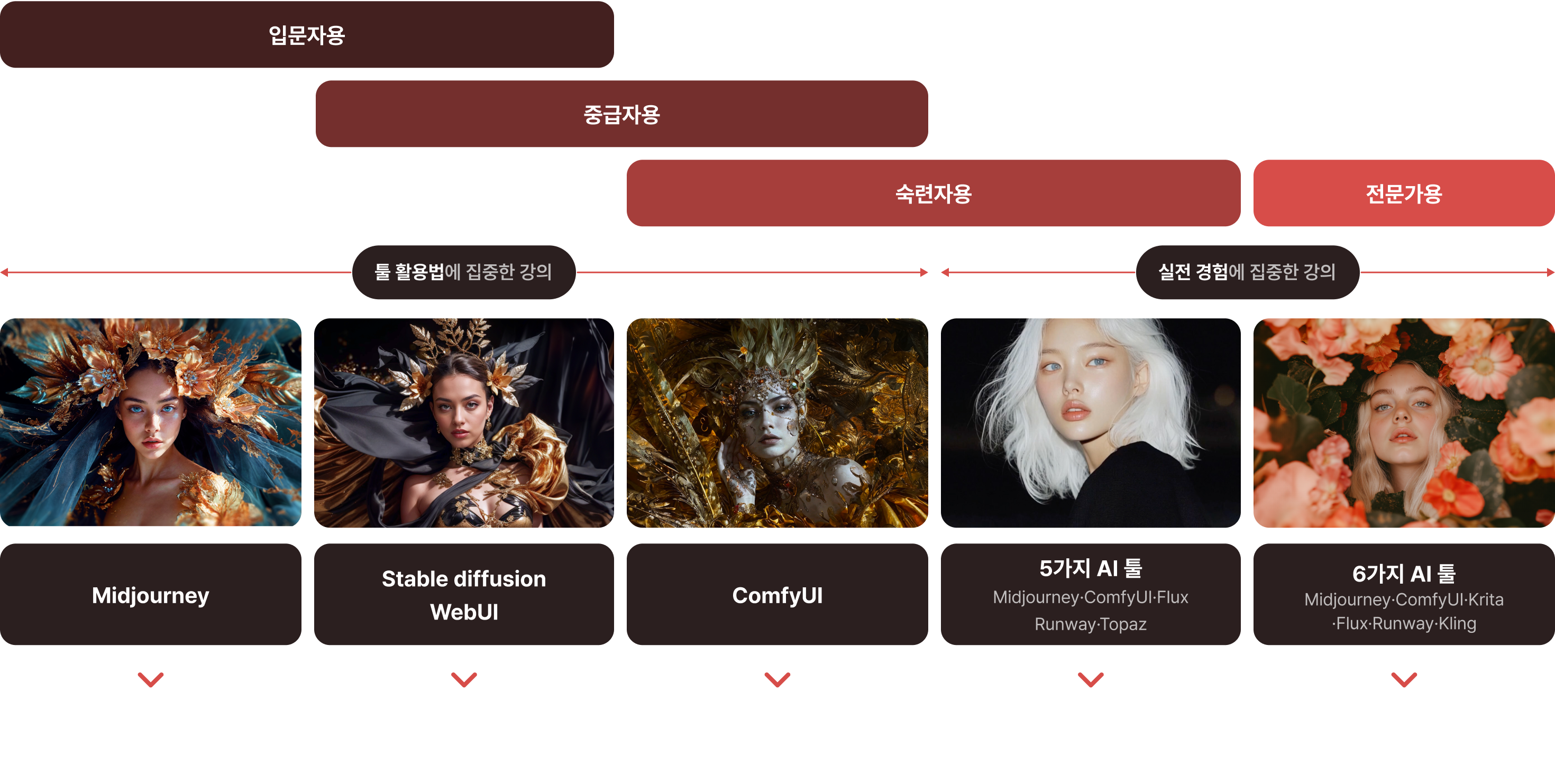 소이랩 AI 로드맵 총정리