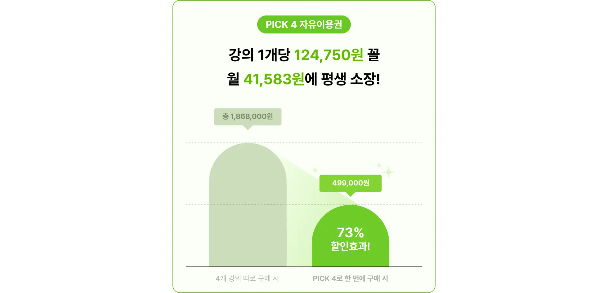 2/18) UP TO 77% 내 맘대로 강의 2개 조합하는 자유이용권 PICK4 | 패스트캠퍼스