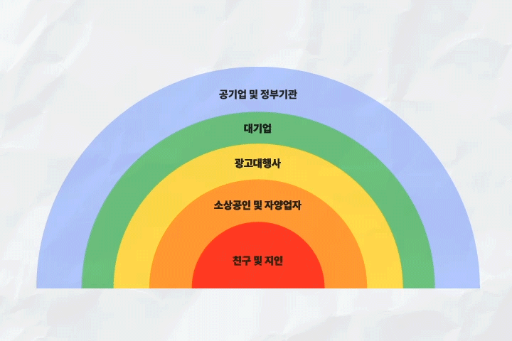 콜로소 무료 특강 포트폴리오