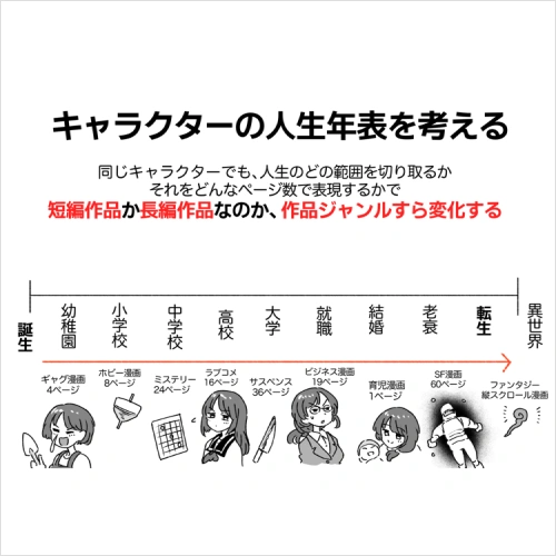 Coloso イラストレーター 梵辛 講座例題