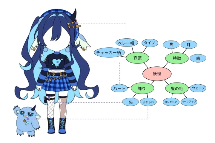 Coloso イラストレーター カナ