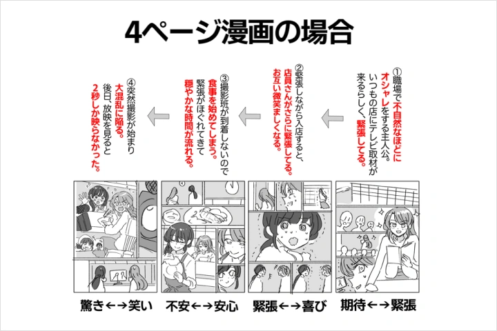 Coloso イラストレーター 梵辛 講座のポイント