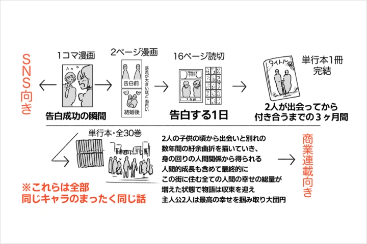 Coloso イラストレーター 梵辛 講座内容