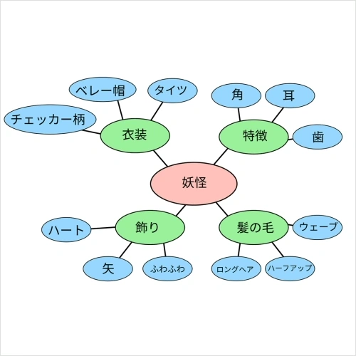Coloso イラストレーター カナ