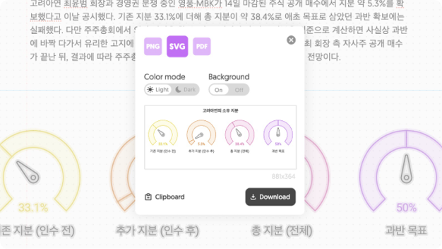 ImageSlide<b style="color:#15181D;">새롭게 발견한 AI 사용법도 담았습니다</b>