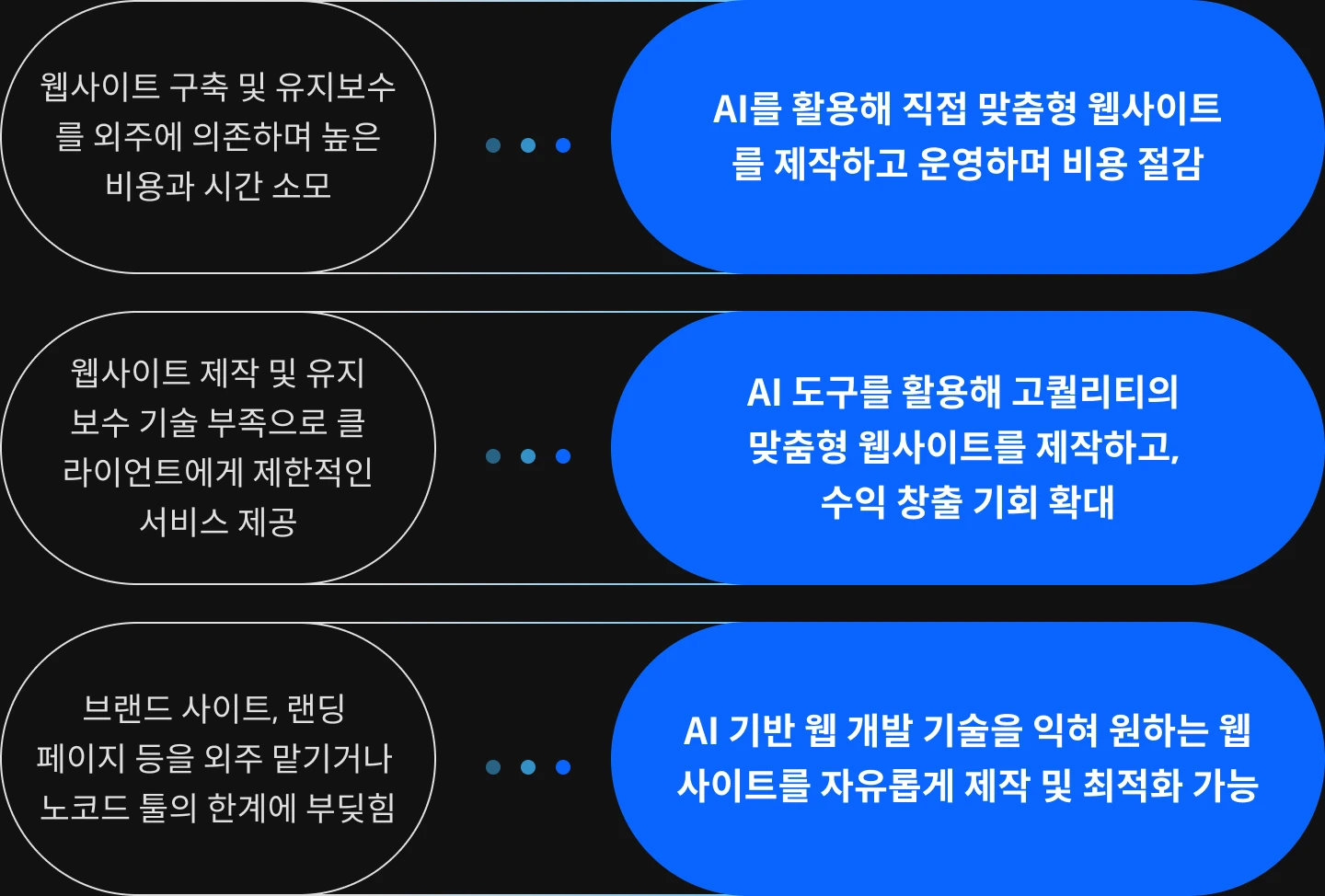 프롬프트엔지니어 서승완2