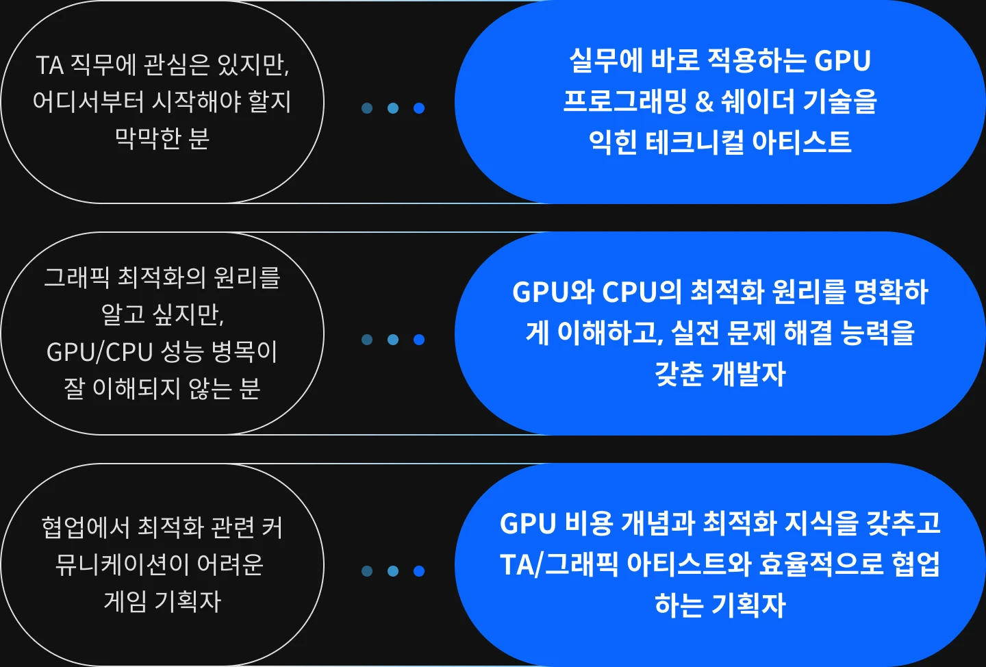 게임 프로그래머 정민우