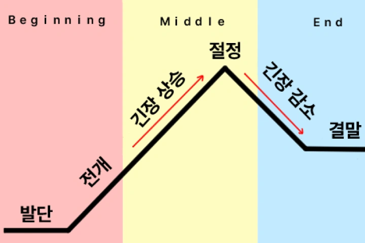 만화가 사토