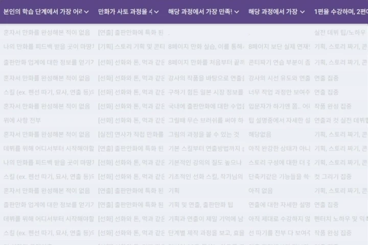 만화가 사토