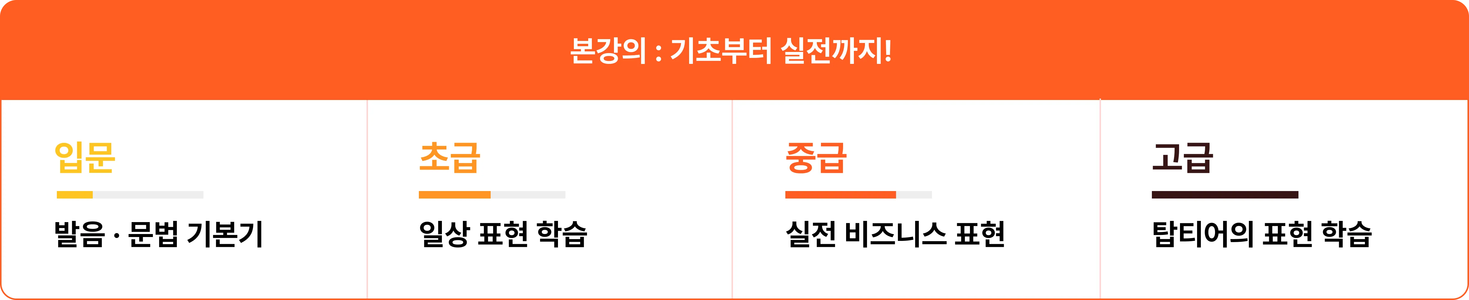 스페인어, 스페인어회화, 스페인, 스페인어강의