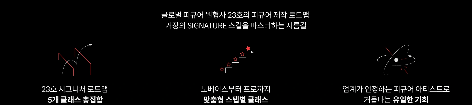 [Signature] 피규어모델러 23호