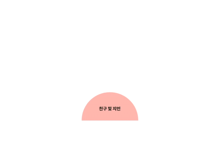 콜로소 무료 특강 포트폴리오
