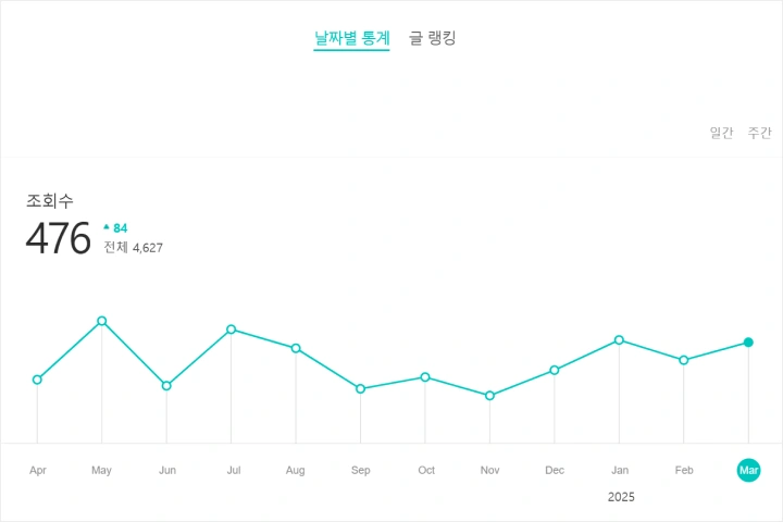 AI 전문가 써니