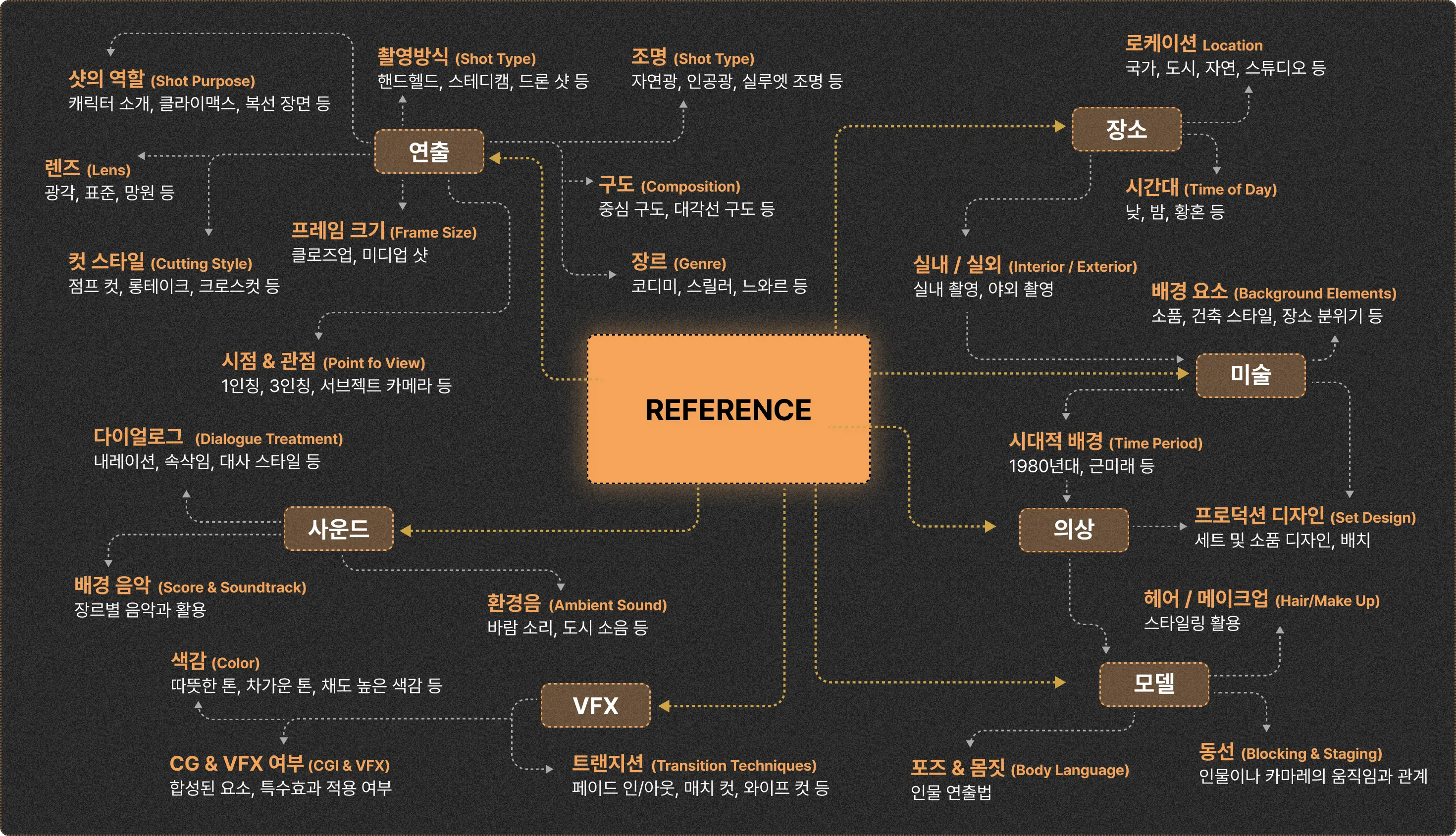 AI 도구와 결합한 5초 광고 제작 혁신