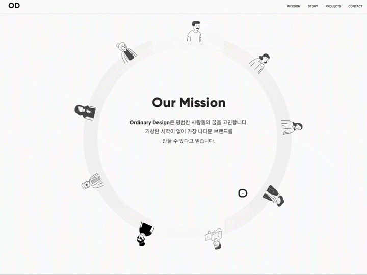 Data Driven Design 대표 DDD