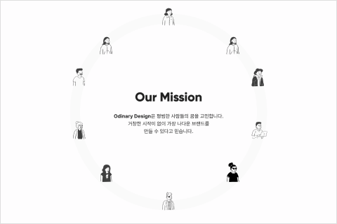 Data Driven Design 대표 DDD