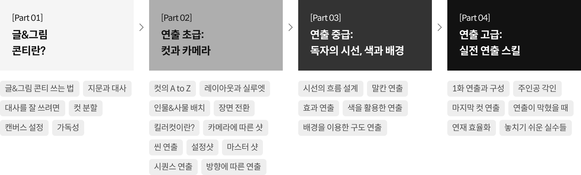 블렌더 100강 사전 로드맵