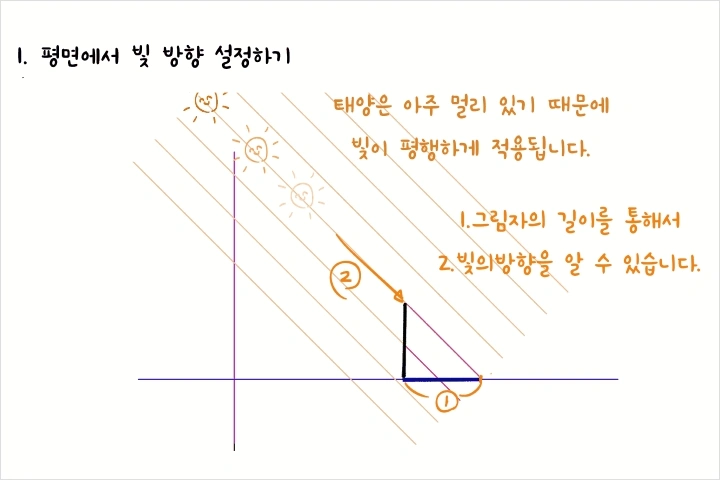 일러스트레이터 그리미야