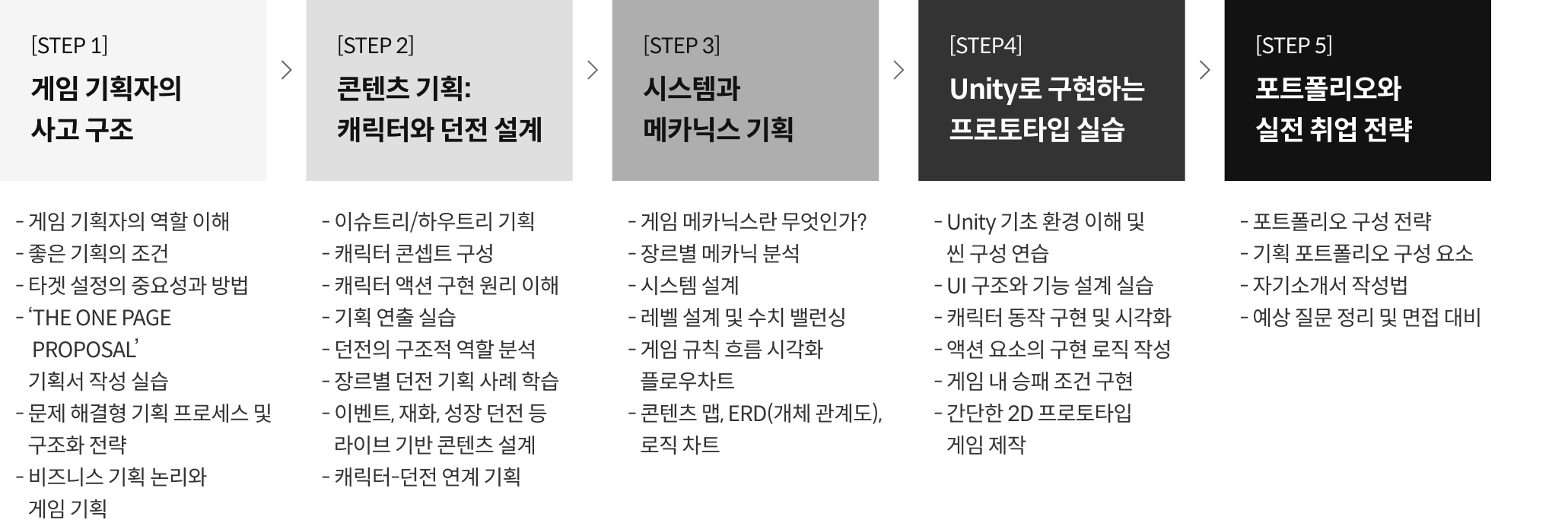 게임 기획자 임문규