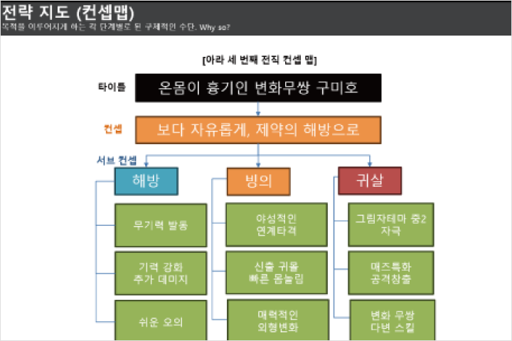 게임 기획자 임문규