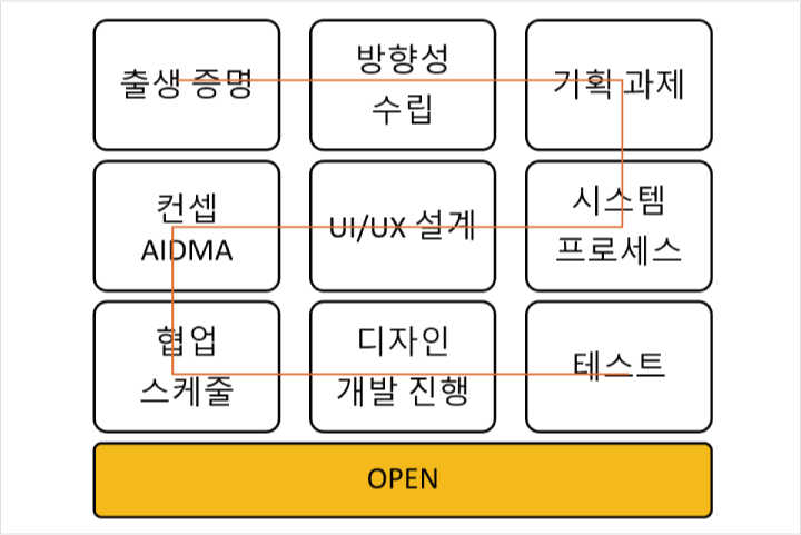 게임 기획자 임문규