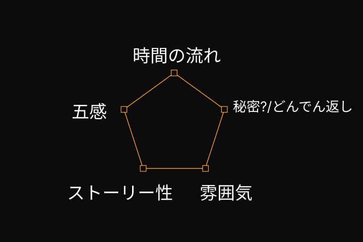 イラストレーター ZQ		