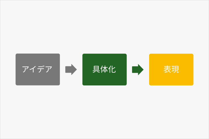 イラストレーター ZQ		